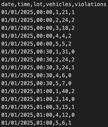 Parking Pest time series analysis