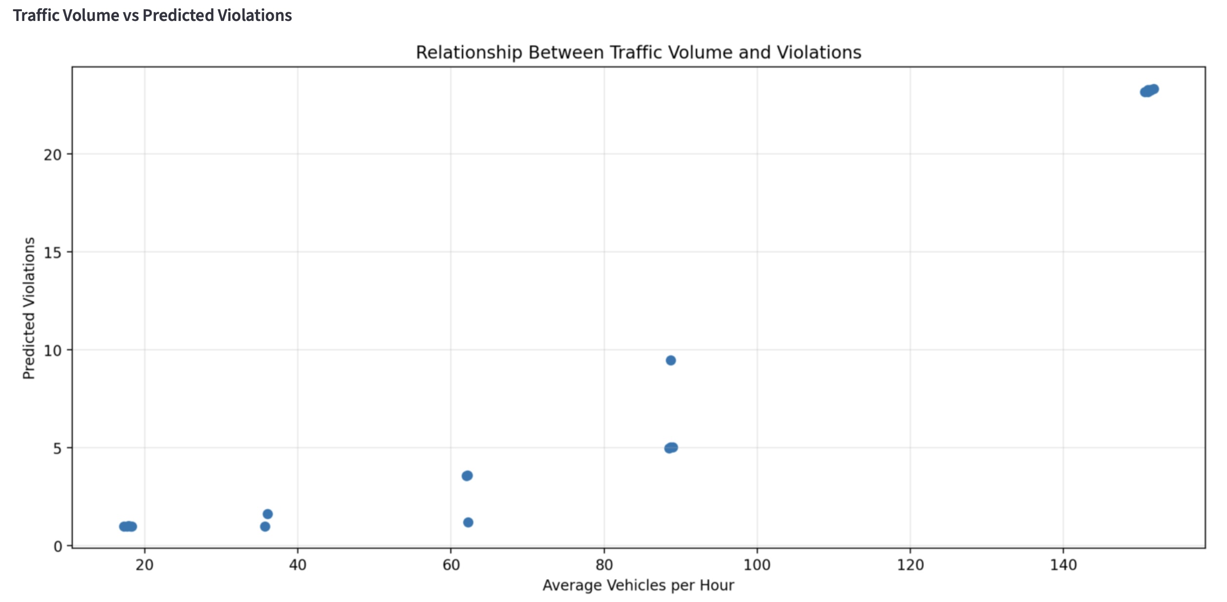 Parking Pest summary dashboard